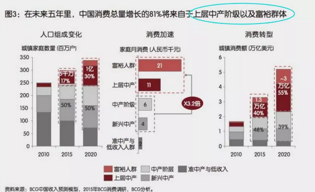 投資、消費(fèi)、社會(huì)融資均斷崖式下跌
